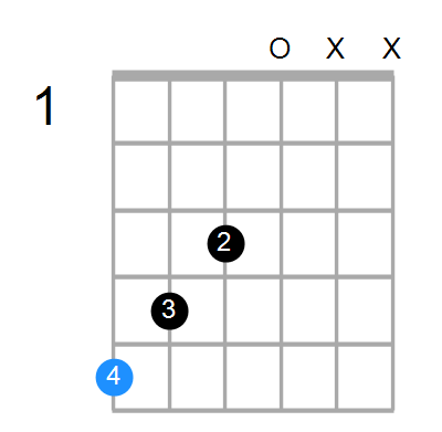 A7b13 Chord